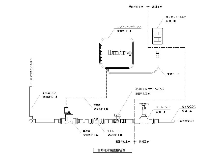 自動潅水図 の図面サムネイル