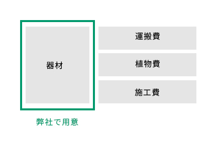 器材だけをレンタルして、設置運搬や花は自分で準備する場合